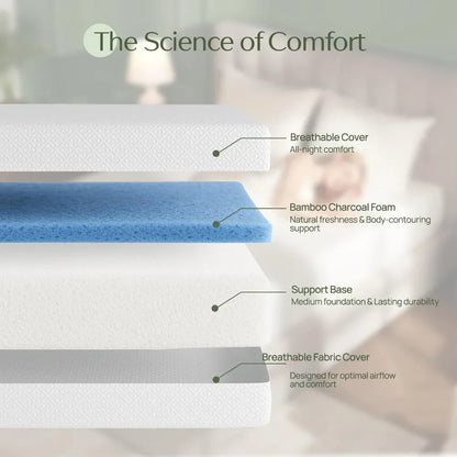 Gel Memory Foam Mattress in a Box, Fiberglass Free, Breathable