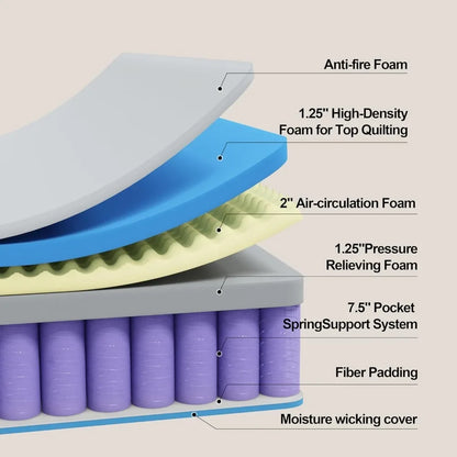 Gel Memory Foam Mattress with Individual Pocket Springs
