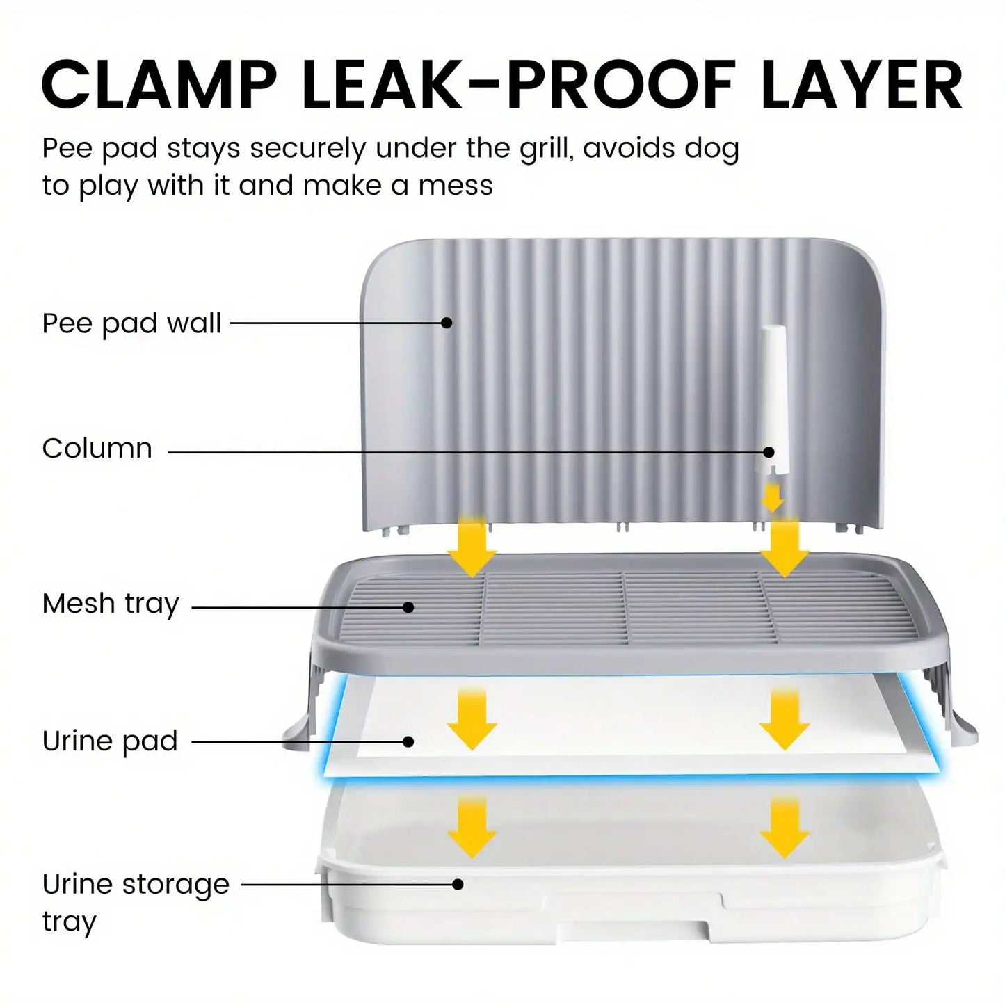 Dog Potty Tray w/Protection Wall, No Leak, Keep Paws Dry & Floors Clean