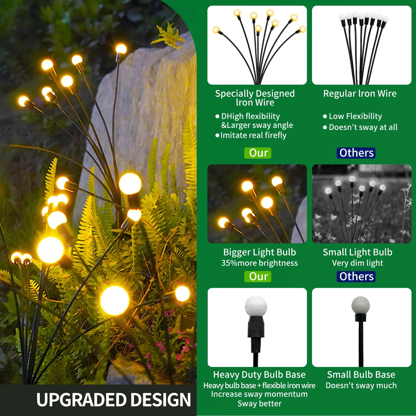 LED Decorative Garden Solar Firefly Lights, Waterproof