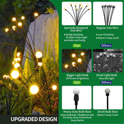 LED Decorative Garden Solar Firefly Lights, Waterproof