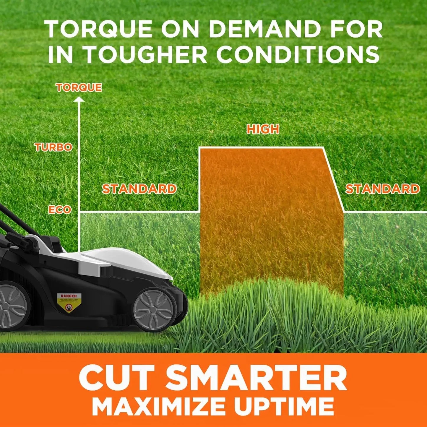 Electric Lawn Mower 13 Inch, 5 Heights Adjustment, U20 Series 20V