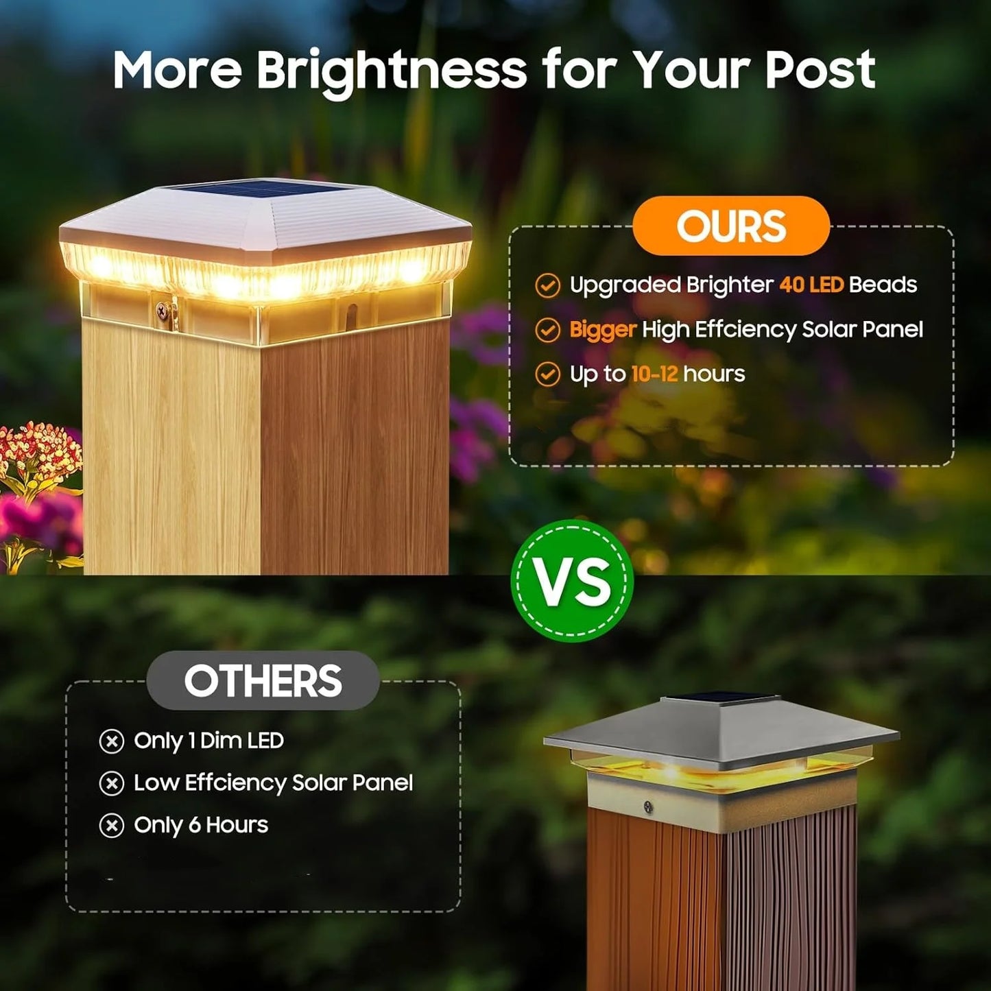 "Solar Post Cap Lights 6/12-Pack, 40-LED 30-Lumen 4x4 Fence Lights, 3 Modes for Wood/Vinyl Posts"